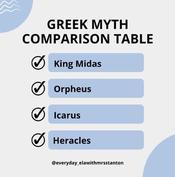 Preview of Myth Comparison Table