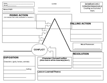 Myth Plot Diagram: SpringBoard Unit 1 by The Fun One | TpT