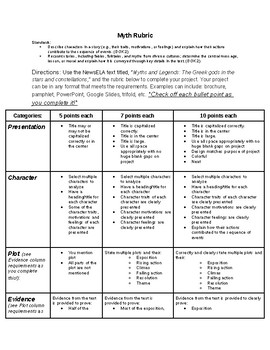 Preview of Myth Project Rubric *NEWSELA text required to complete this!!*