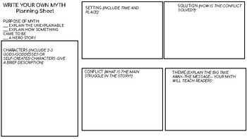 myth writing template