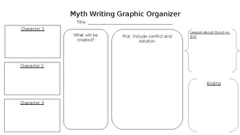 creative writing myth ideas