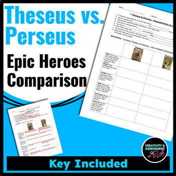 Epic Heroes Comparison Perseus Vs Theseus Greek Mythology Tpt