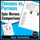 Epic Heroes Comparison | Perseus vs. Theseus | Greek Mythology