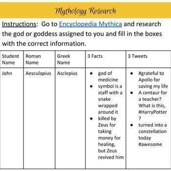 indian mythology research paper topics