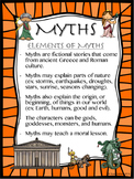 Myths Anchor Chart and Interactive Notebook Pages