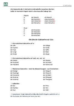 Preview of N-Deklination (starke Deklination der Substantive)