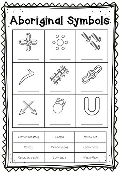 NAIDOC - Aboriginal Education Activity and Word Wall pack by Perthteacher