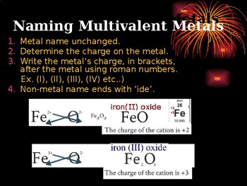 Preview of NAMING POLYATOMIC COMPOUNDS Multivalent Metals Grade 10 Science Power Point 27PG