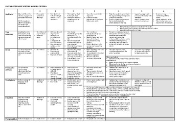 Preview of NAPLAN Persuasive Writing Rubric