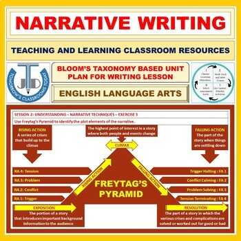 Preview of NARRATION - READING AND WRITING: UNIT LESSON PLAN