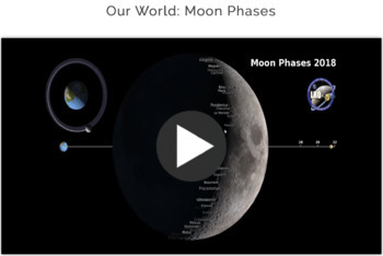 Preview of NASA eClips™ Our World: Moon Phases (Video & Resources)
