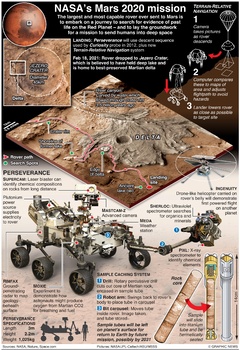 Preview of NASA's Mars 2020 mission