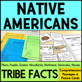 NATIVE AMERICAN Comprehension Facts Research