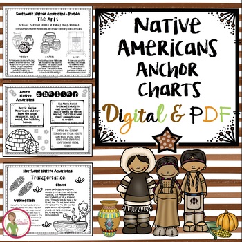 Preview of NATIVE AMERICANS - ANCHORS CHARTS - DIGITAL SLIDES & PDF - Distance Learning