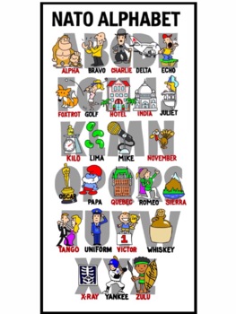 nato phonetic alphabet poster by rossco teachers pay teachers