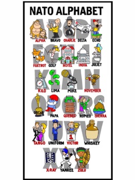 Preview of NATO Phonetic Alphabet Poster