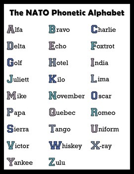 Nato Phonetic Alphabet Posters Blue By Dean Science Tpt