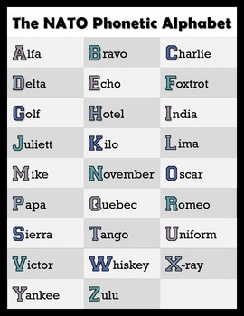 Nato Phonetic Alphabet Posters Blue By Dean Science Tpt