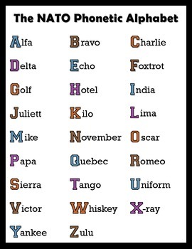 nato phonetic alphabet posters scout by dean science tpt