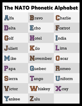 What is the Phonetic Alphabet?