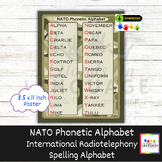 NATO Phonetic Alphabet Reference Poster: Communicate with 