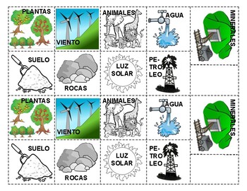 NATURAL RESOURCES - BUBBLE MAP AND SORTING ACTIVITY IN SPANISH