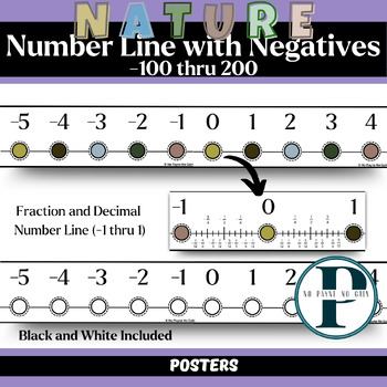 Preview of NATURE - Number Line with Negatives -100 to 200 Fraction and Decimal Included