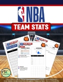 NBA Team Stats (Mean, Range, Median, Interquartile Range, 