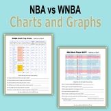 NBA vs WNBA - Charts and Graphs