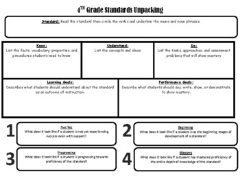 Preview of NC 4th Grade ELA Standards Unpacking Template