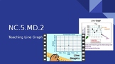 NC.5.MD.2 Powerpoint-Teaching Line Graphs