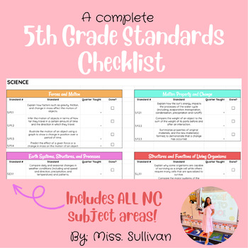 Preview of NC 5th Grade Standards Checklist