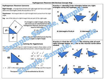 Preview of NC EOG Math 8 Pythagorean Theorem Review Concept Map