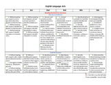 NC Extended Content Standards Checklist K-5
