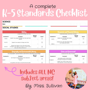 Preview of NC K-5 Standards Checklists