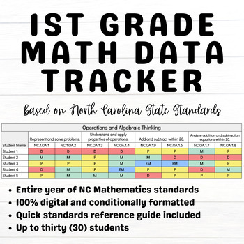 Preview of NC Math First Grade Data Tracker