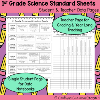 Preview of NC Science Standard Data Checklist for Students and Teachers