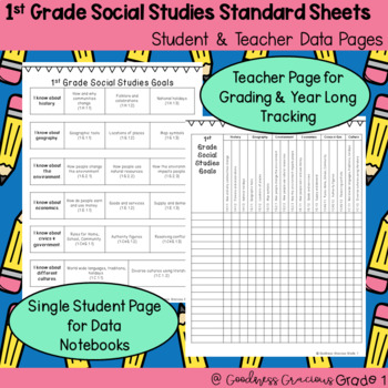 Preview of NC Social Studies Standards- Data Checklist for Students and Teachers