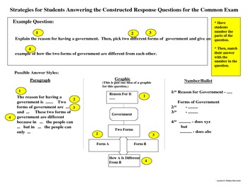 Preview of NC Teaching Students to Answer Short Answer or Constructed Response Questions