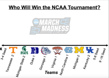 Preview of NCAA March Madness 2019 Smart Notebook Line Plot