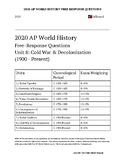 NEW 2022 AP World History Free Response Questions Unit 8 C