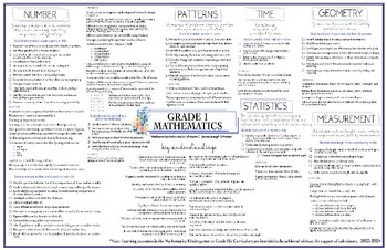 Preview of NEW 2022 Alberta Grade 1 Math Curriculum Printable