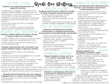 Preview of NEW 2022 Alberta Grade 1 Wellness (Phys.Ed/Health) Curriculum Printable