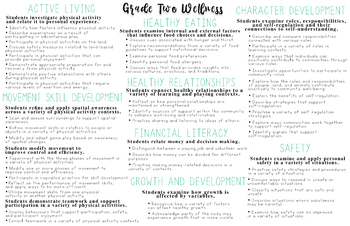 Preview of NEW 2022 Alberta Grade 2 Wellness (Phys.Ed/Health) Curriculum Printable