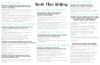 Preview of NEW 2022 Alberta Grade 3 Wellness (Phys.Ed/Health) Curriculum Printable
