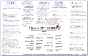 Preview of NEW 2024 Alberta Grade 4 Math Curriculum Printable