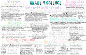 Preview of NEW 2022 Grade 4 Science Curriculum Printable