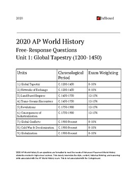 Preview of NEW 2023 AP World History Free Response Essays All Eras 1-9