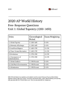 world history association essay contest