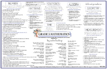 Preview of NEW 2024 Alberta Grade 3 Math Curriculum Printable